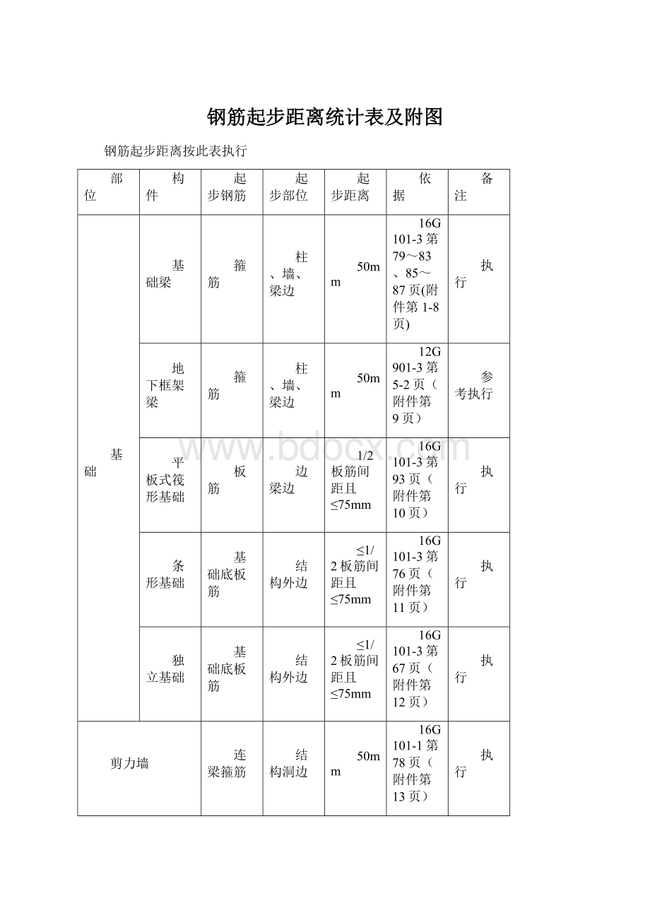 钢筋起步距离统计表及附图文档格式.docx