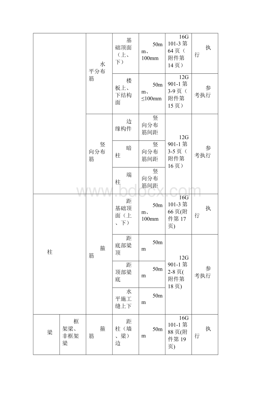 钢筋起步距离统计表及附图.docx_第2页