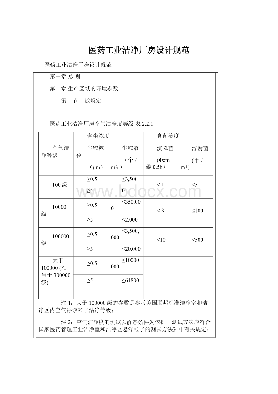 医药工业洁净厂房设计规范.docx_第1页