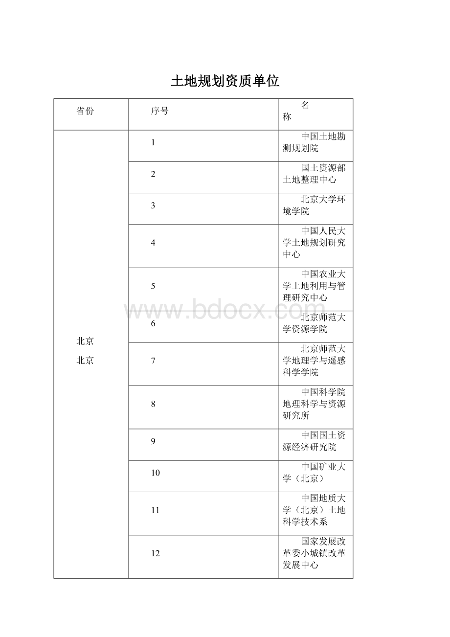 土地规划资质单位.docx