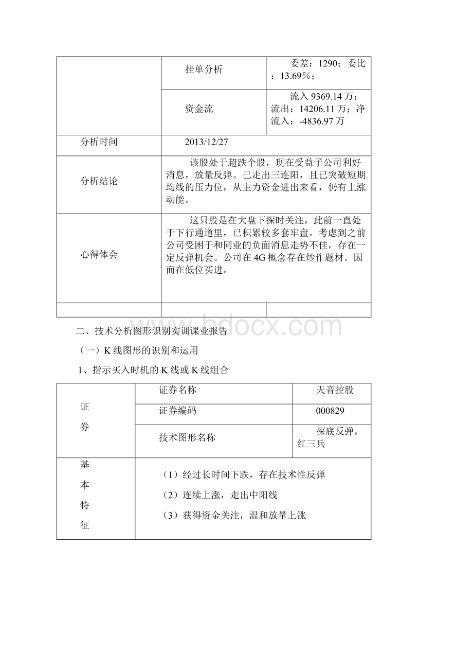 证券投资分析2.docx_第2页