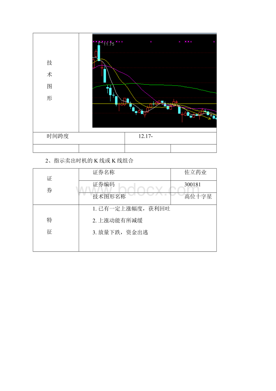 证券投资分析2.docx_第3页