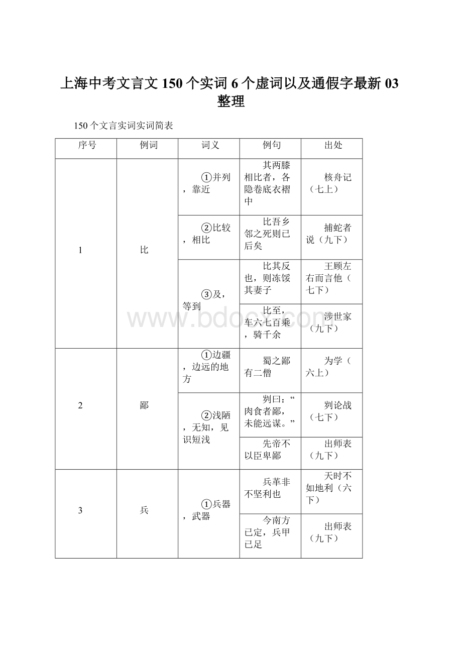 上海中考文言文150个实词6个虚词以及通假字最新03整理Word文档格式.docx