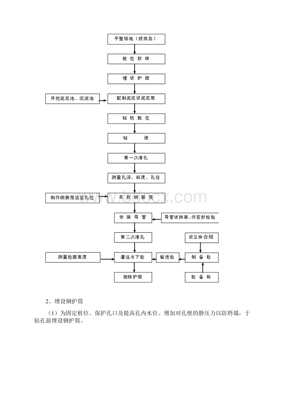 桩基工程施工组织设计Word文档格式.docx_第2页