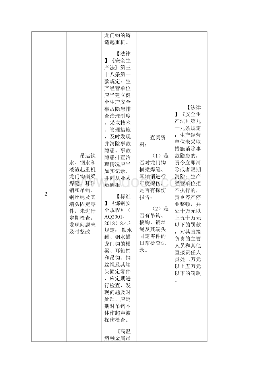 钢铁企业安全生产执法检查重点事项.docx_第3页