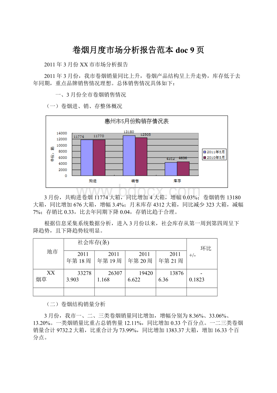 卷烟月度市场分析报告范本doc 9页.docx