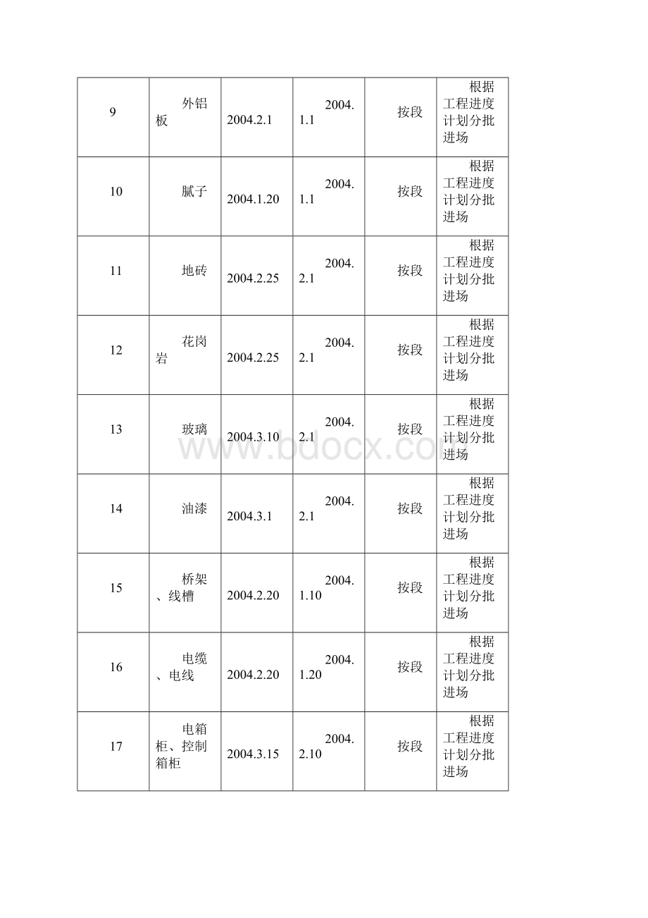 建筑工程工程施工设计方案Word格式.docx_第3页