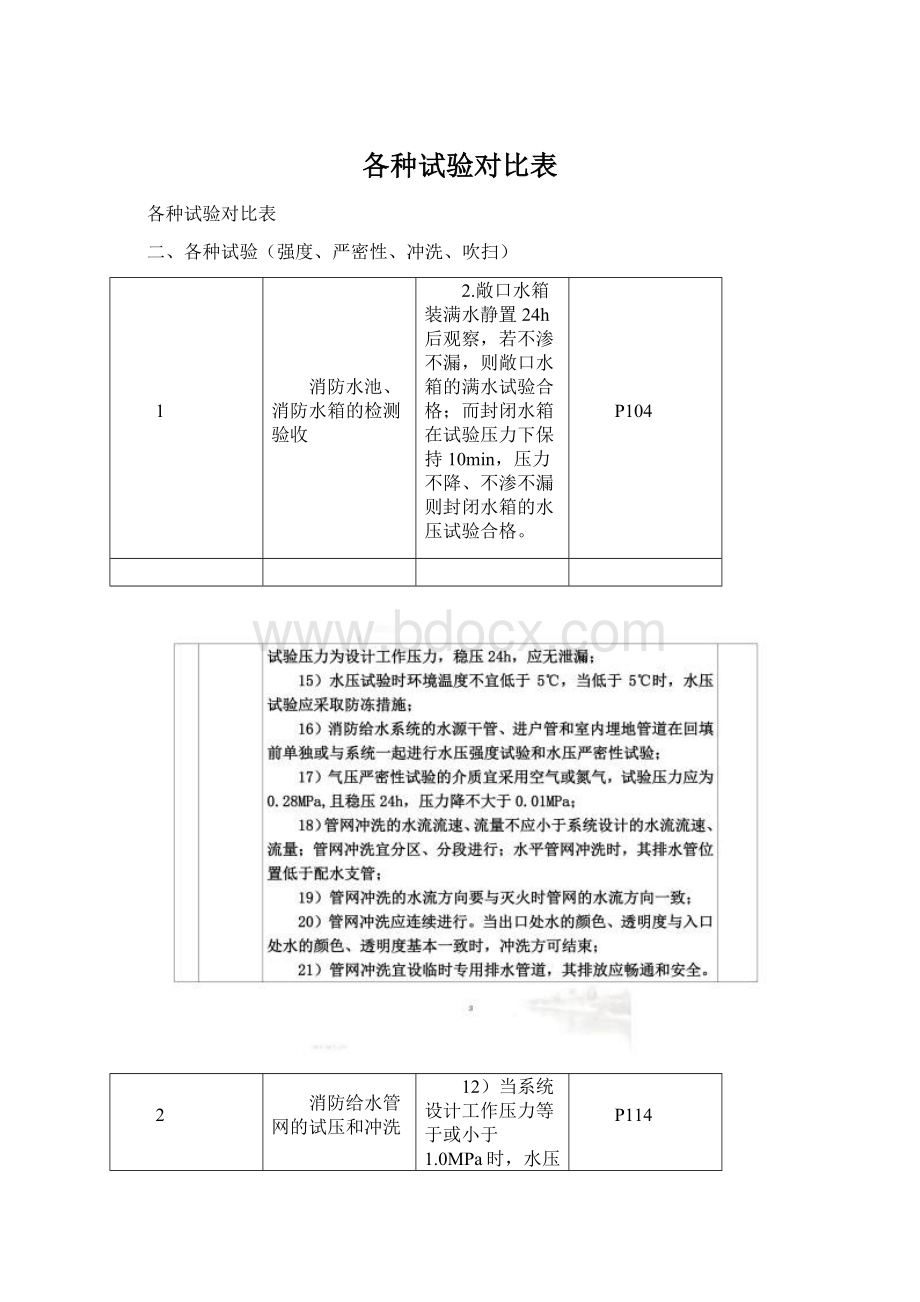 各种试验对比表Word下载.docx