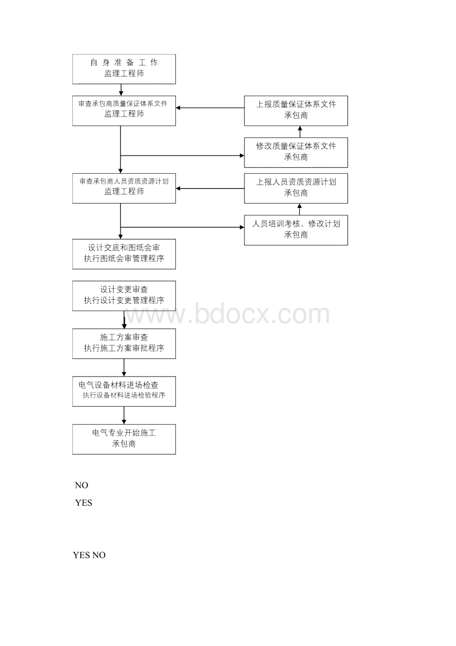 防雷及接地监理细则Word下载.docx_第3页