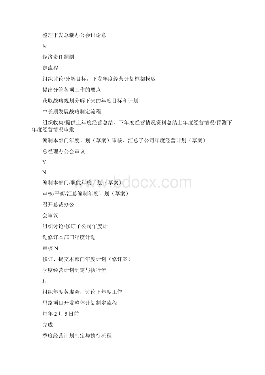 万科集团经营计划管理制度docWord下载.docx_第2页