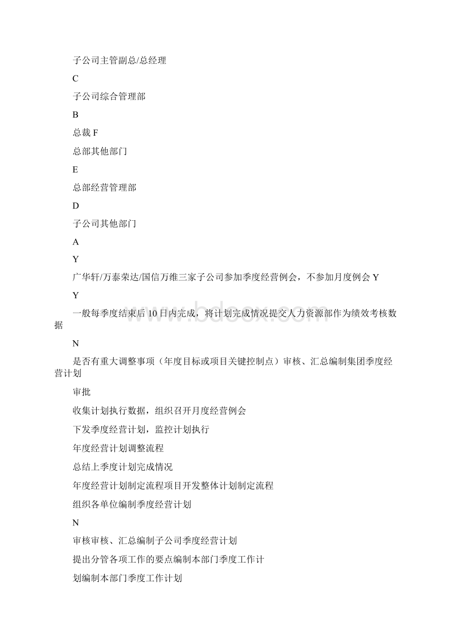 万科集团经营计划管理制度docWord下载.docx_第3页