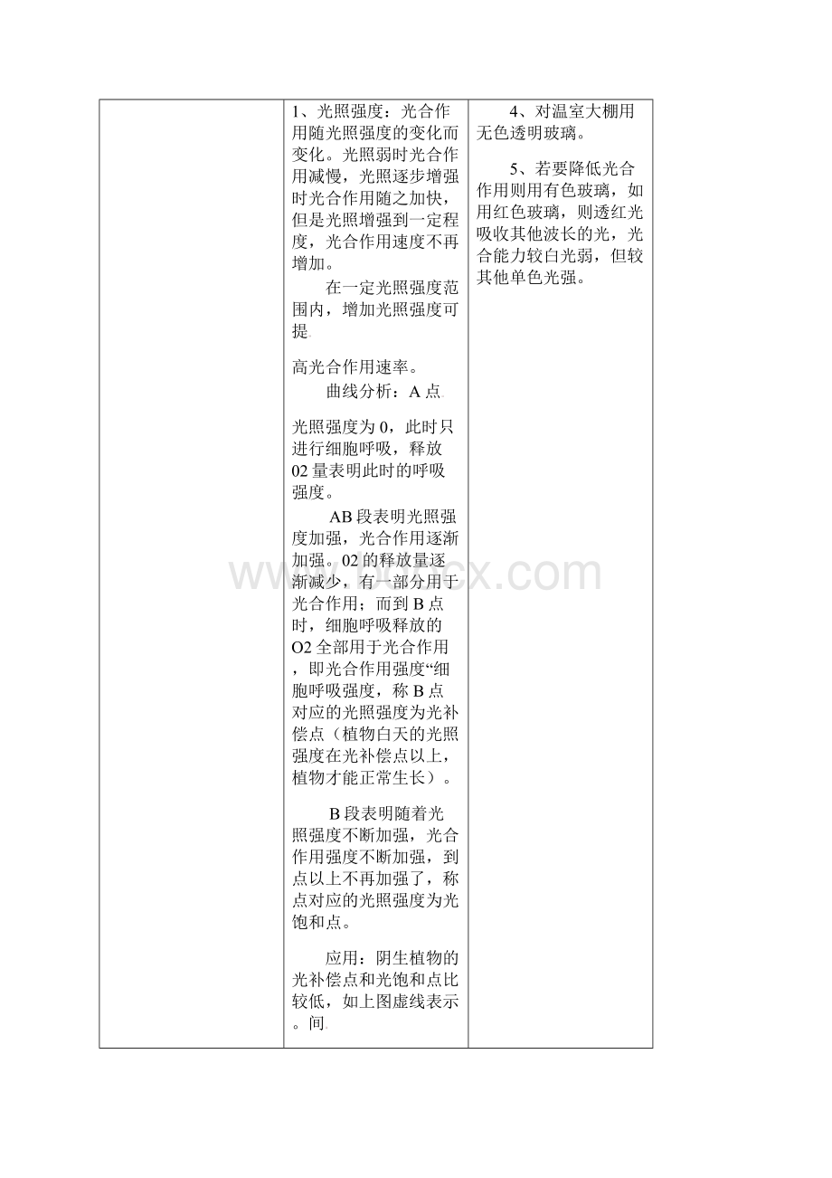 最新精编高中人教版必修1高中生物54 能量之源光与光合作用 3课时1公开课优质课教学设计.docx_第2页