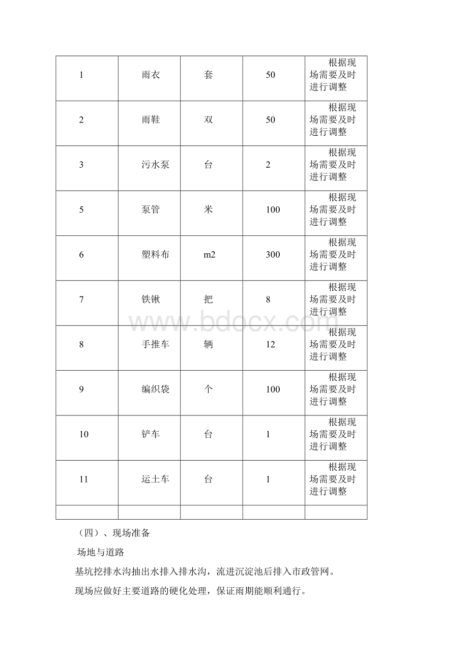 雨季及防台防汛专项施工方案文档格式.docx_第3页