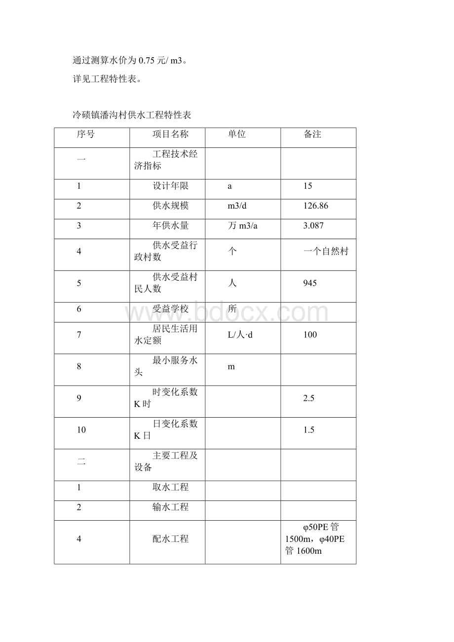 泸定县冷碛镇潘沟村安全饮水工程实施方案.docx_第3页