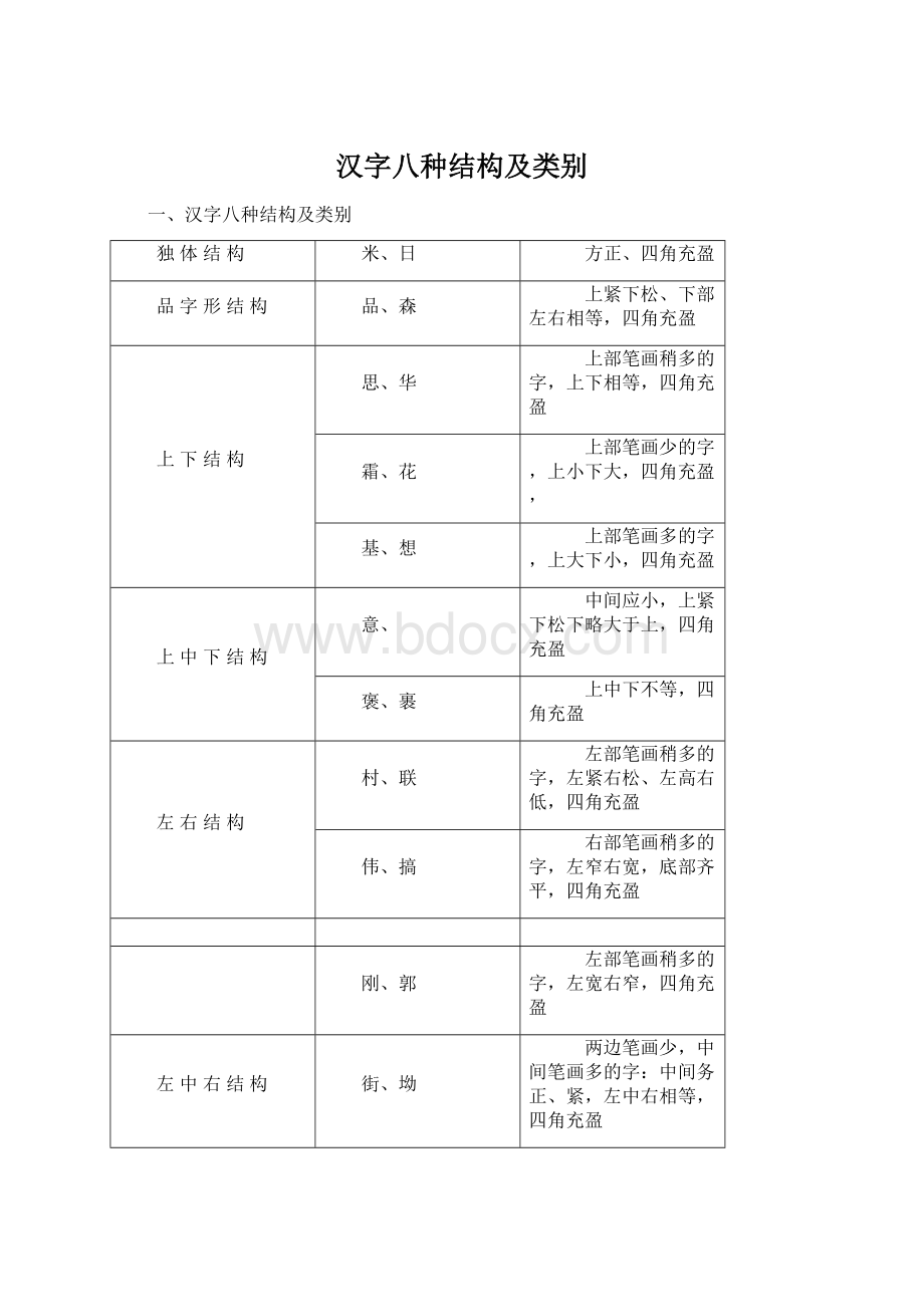 汉字八种结构及类别Word文档格式.docx_第1页