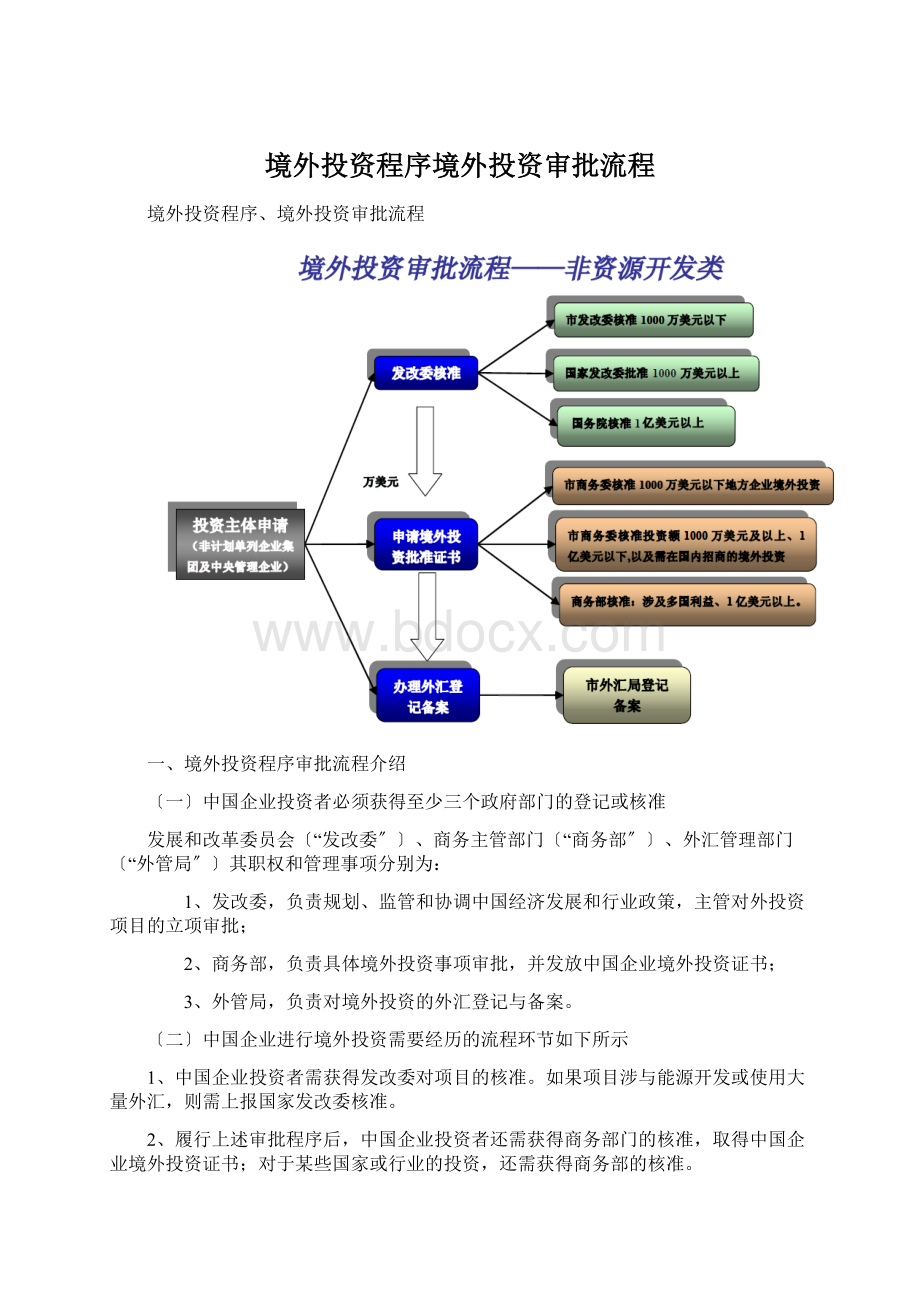 境外投资程序境外投资审批流程.docx