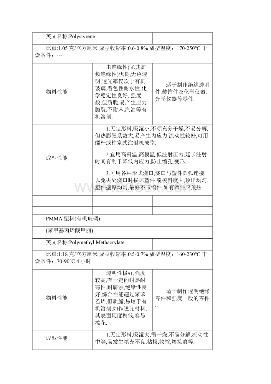 ABS塑料特性Word格式文档下载.docx_第3页