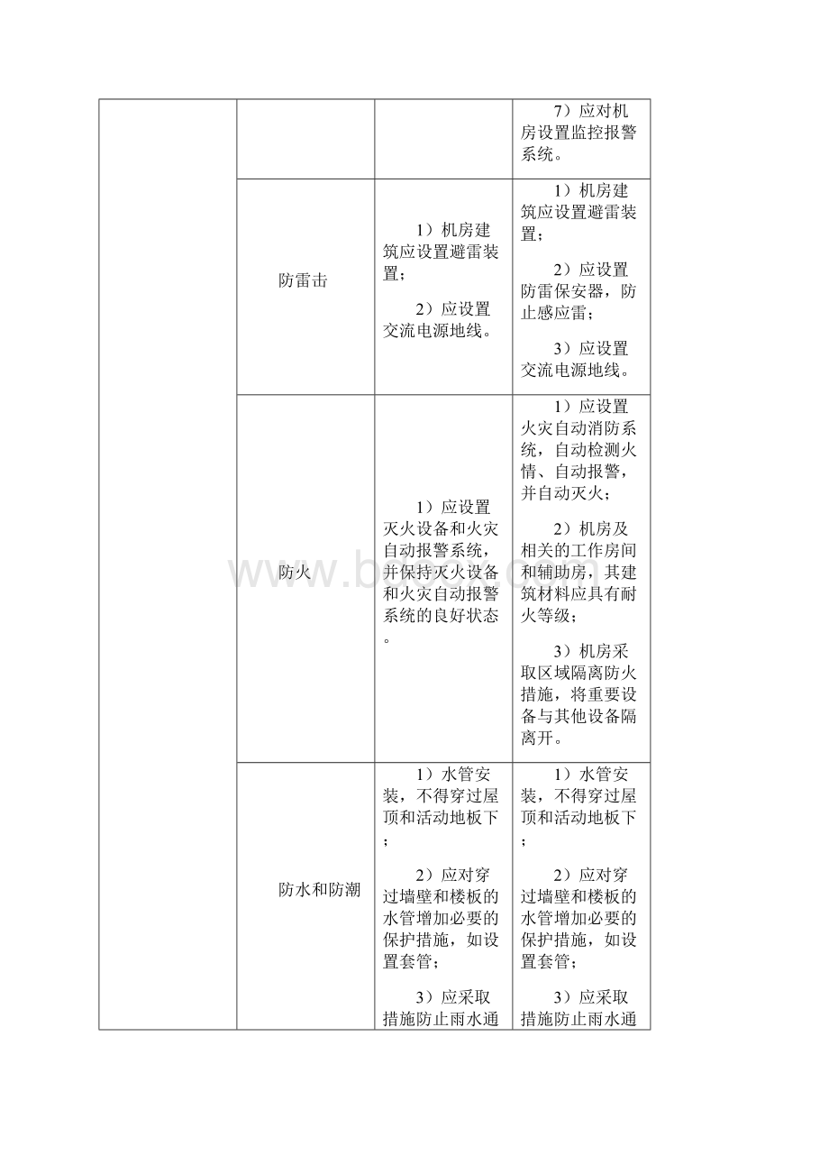 新机房建设等保要求Word格式.docx_第3页