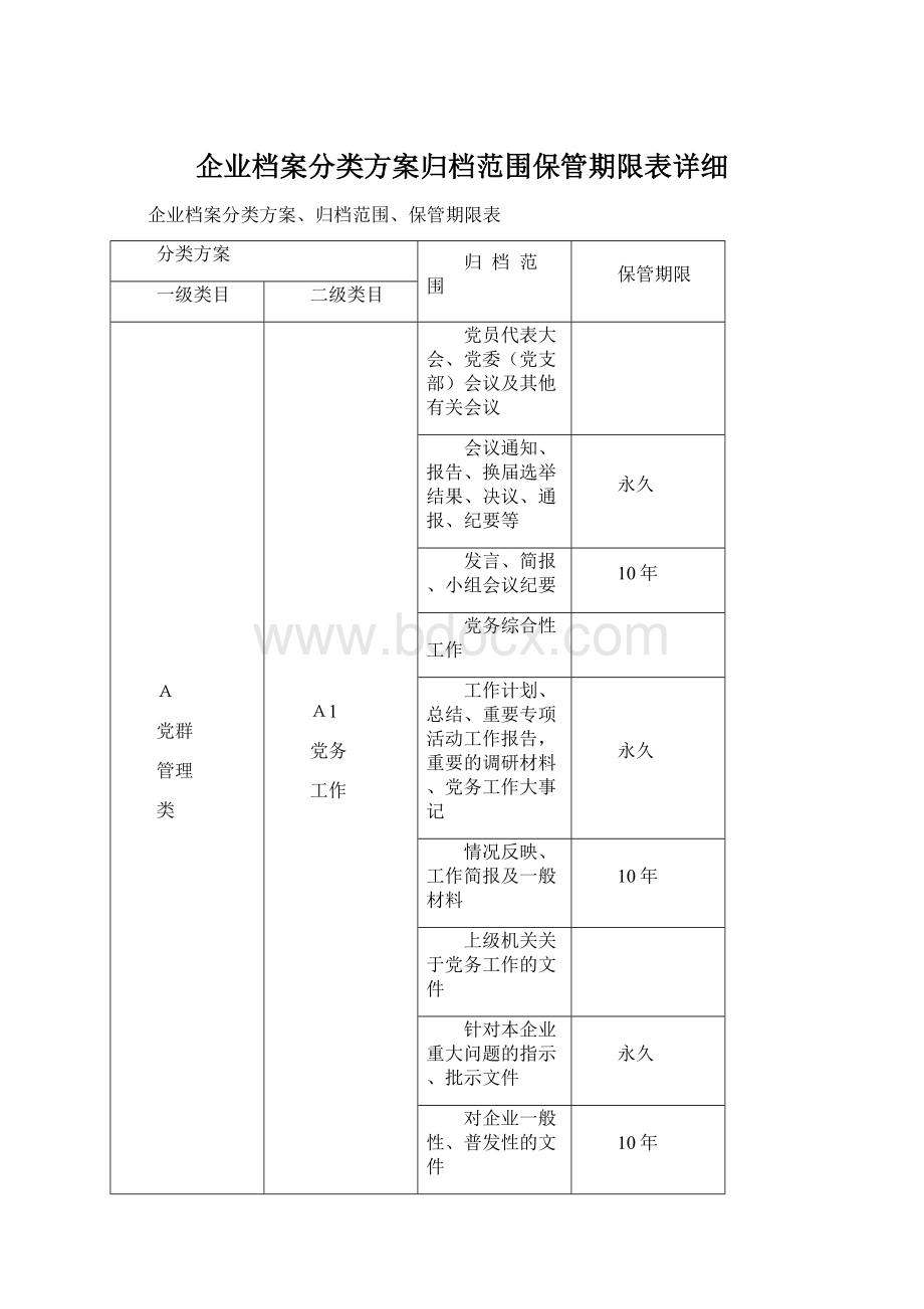 企业档案分类方案归档范围保管期限表详细.docx_第1页