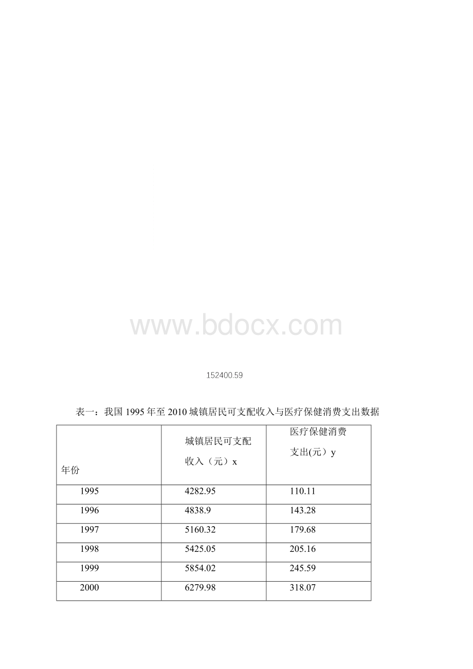 统计学期末论文我国城镇居民医疗保健消费支出影响因素分析Word格式.docx_第3页