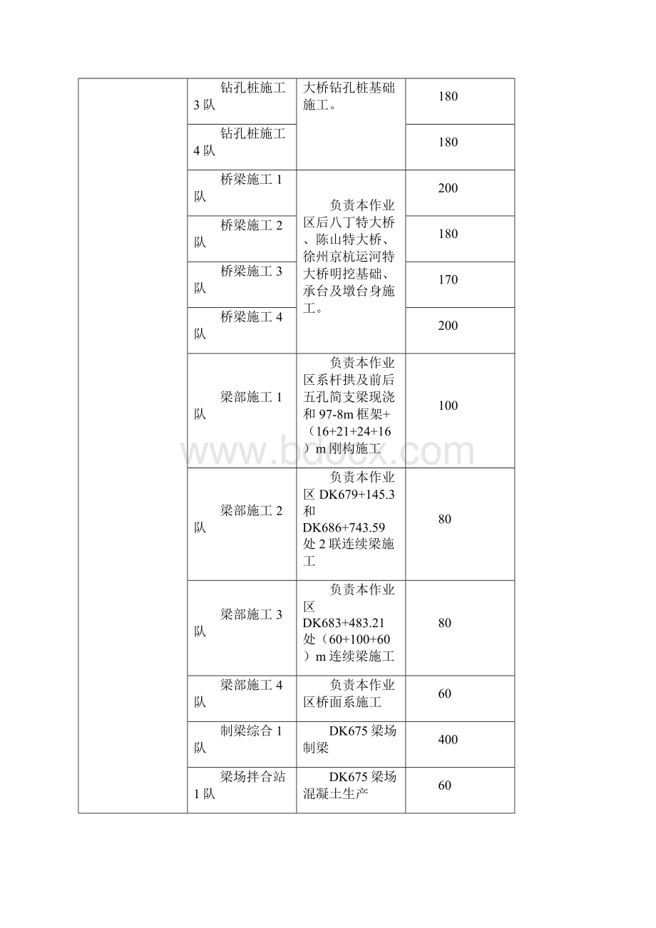 铁路综合项目施工组织设计Word文件下载.docx_第2页