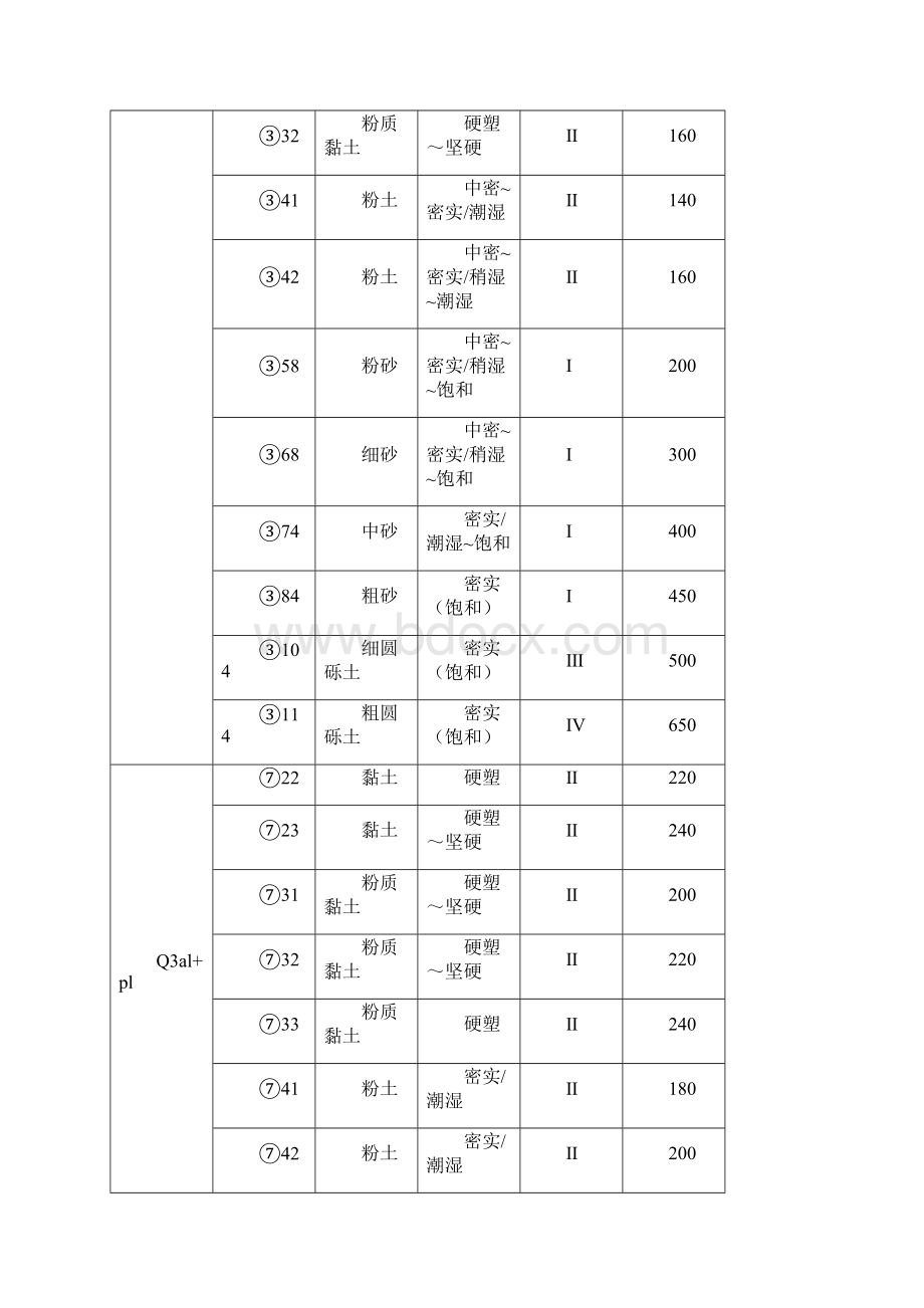 环境保护水土保持监理实施细则Word下载.docx_第2页