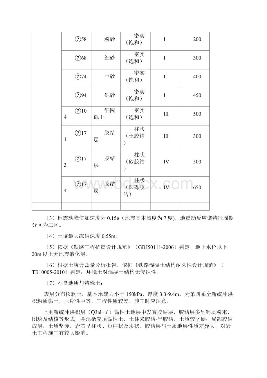 环境保护水土保持监理实施细则Word下载.docx_第3页