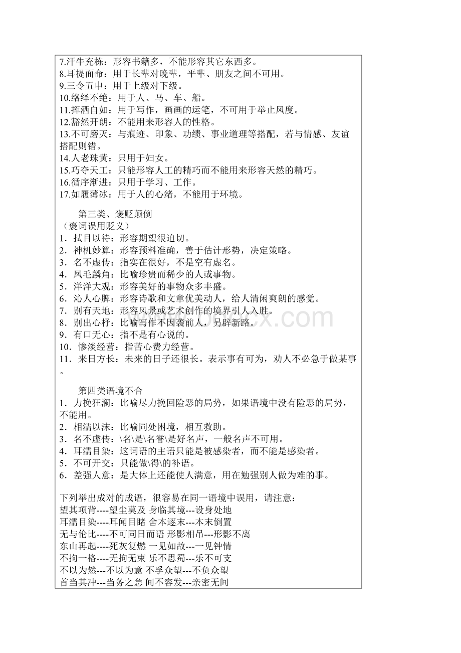 高考语文易出错成语 高考备考 总结笔记.docx_第2页