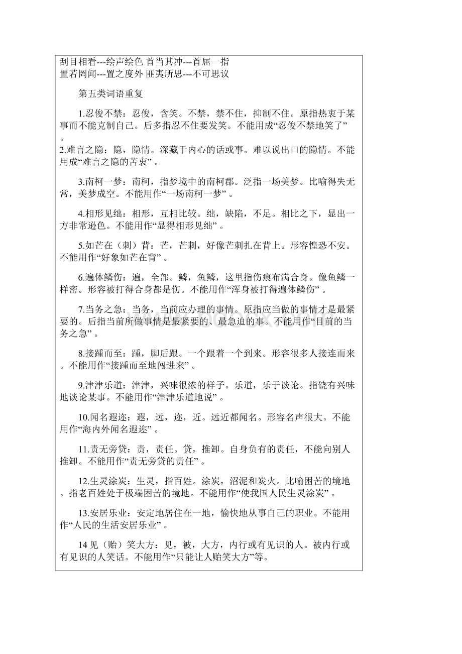 高考语文易出错成语 高考备考 总结笔记Word格式文档下载.docx_第3页