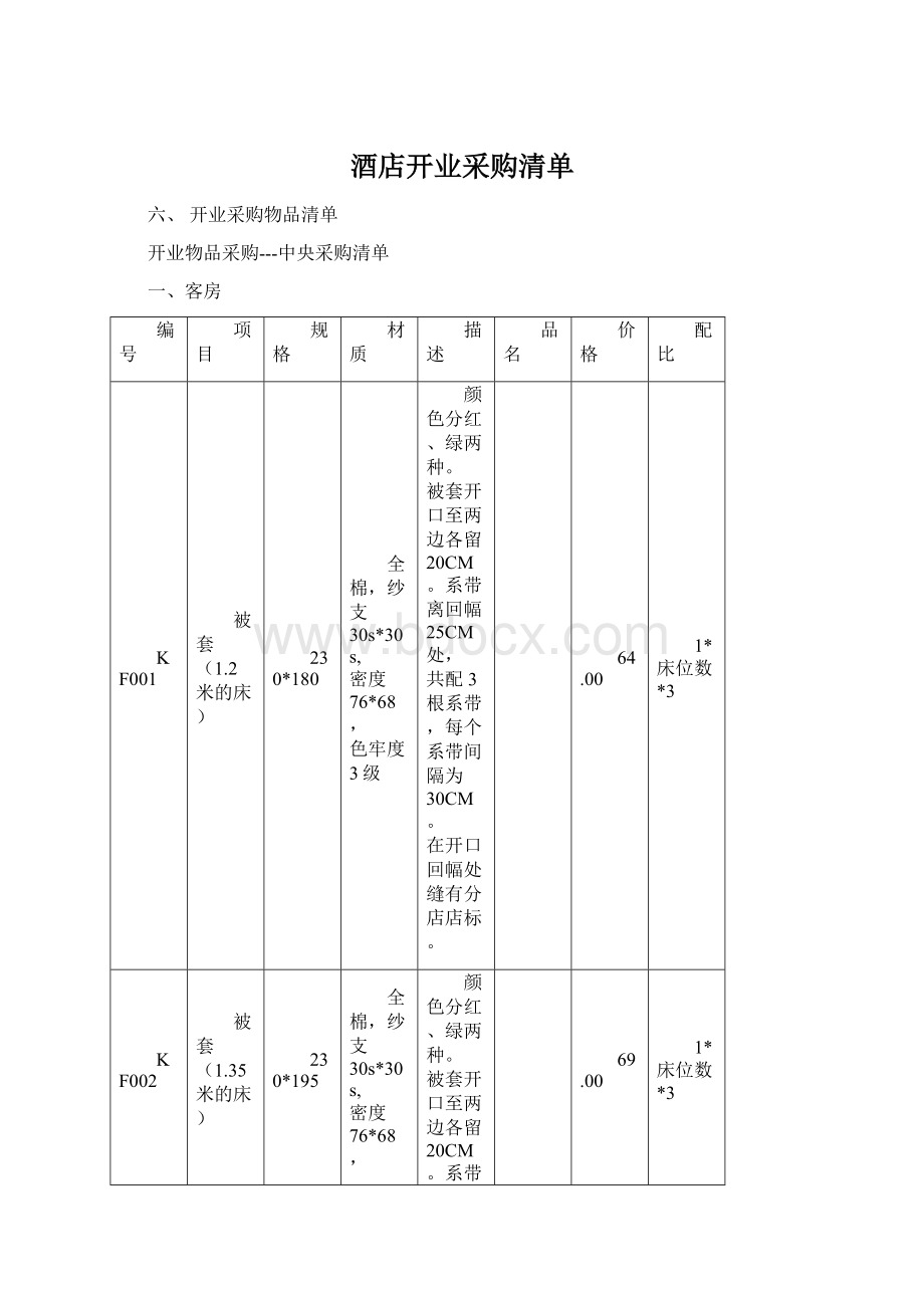 酒店开业采购清单Word格式.docx