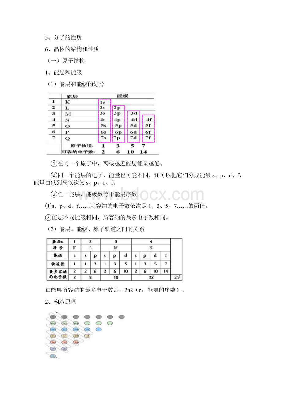 高中化学选修3知识点总结Word文件下载.docx_第2页