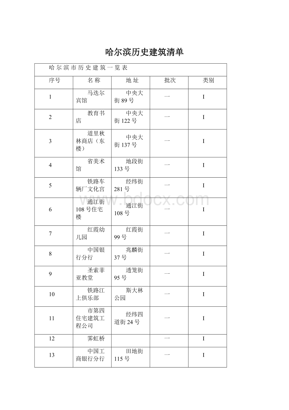 哈尔滨历史建筑清单Word格式.docx_第1页