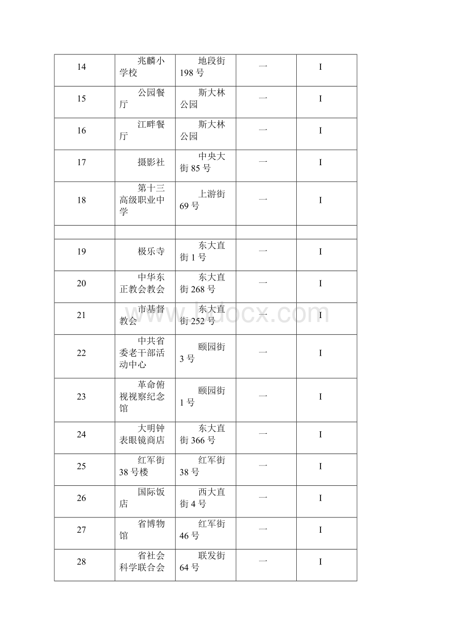 哈尔滨历史建筑清单Word格式.docx_第2页