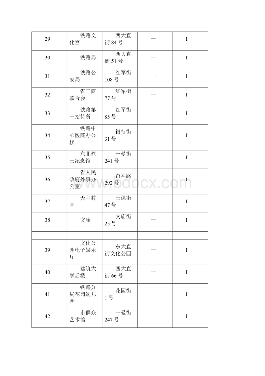 哈尔滨历史建筑清单Word格式.docx_第3页