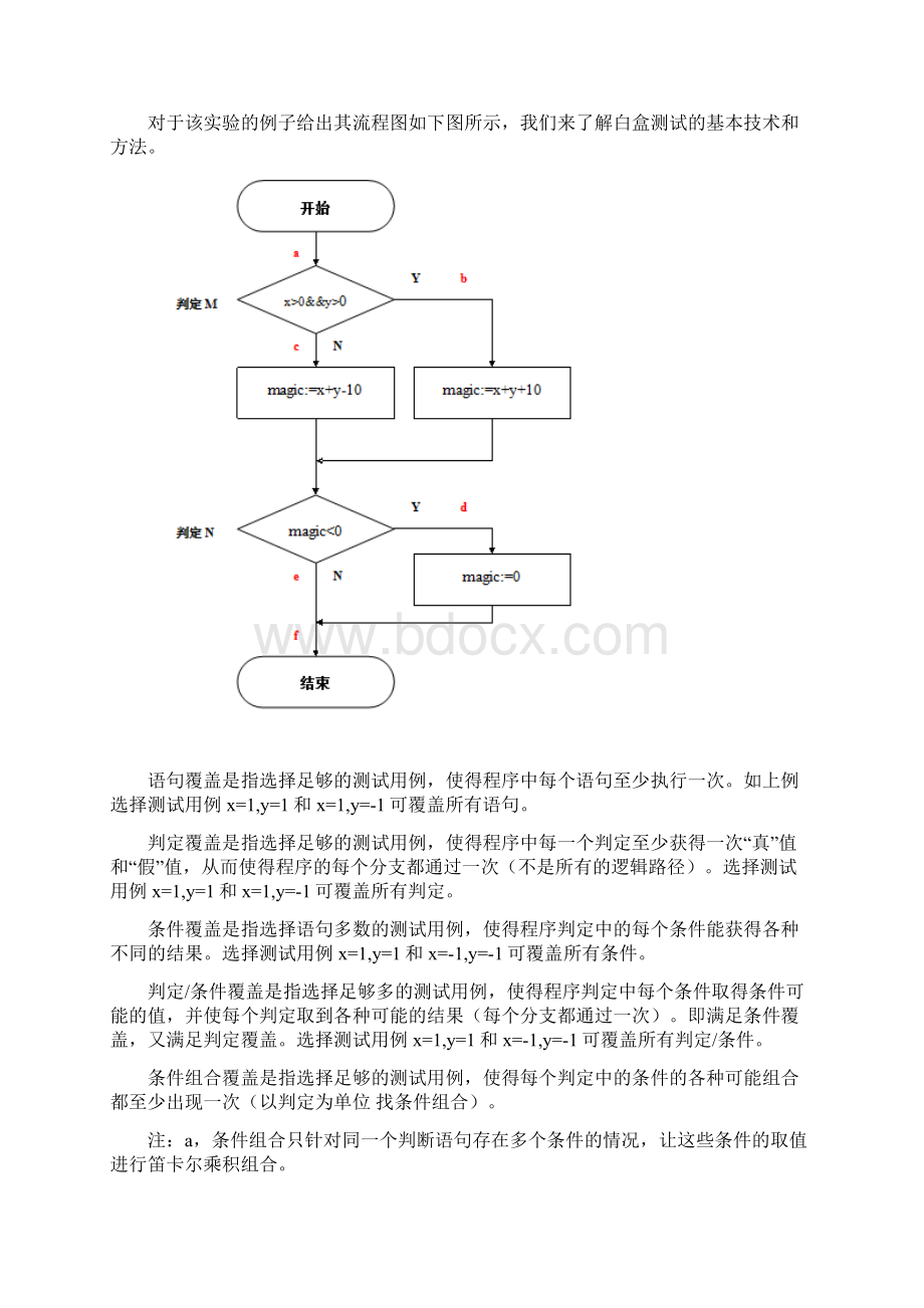 白盒测试实验报告范例.docx_第2页