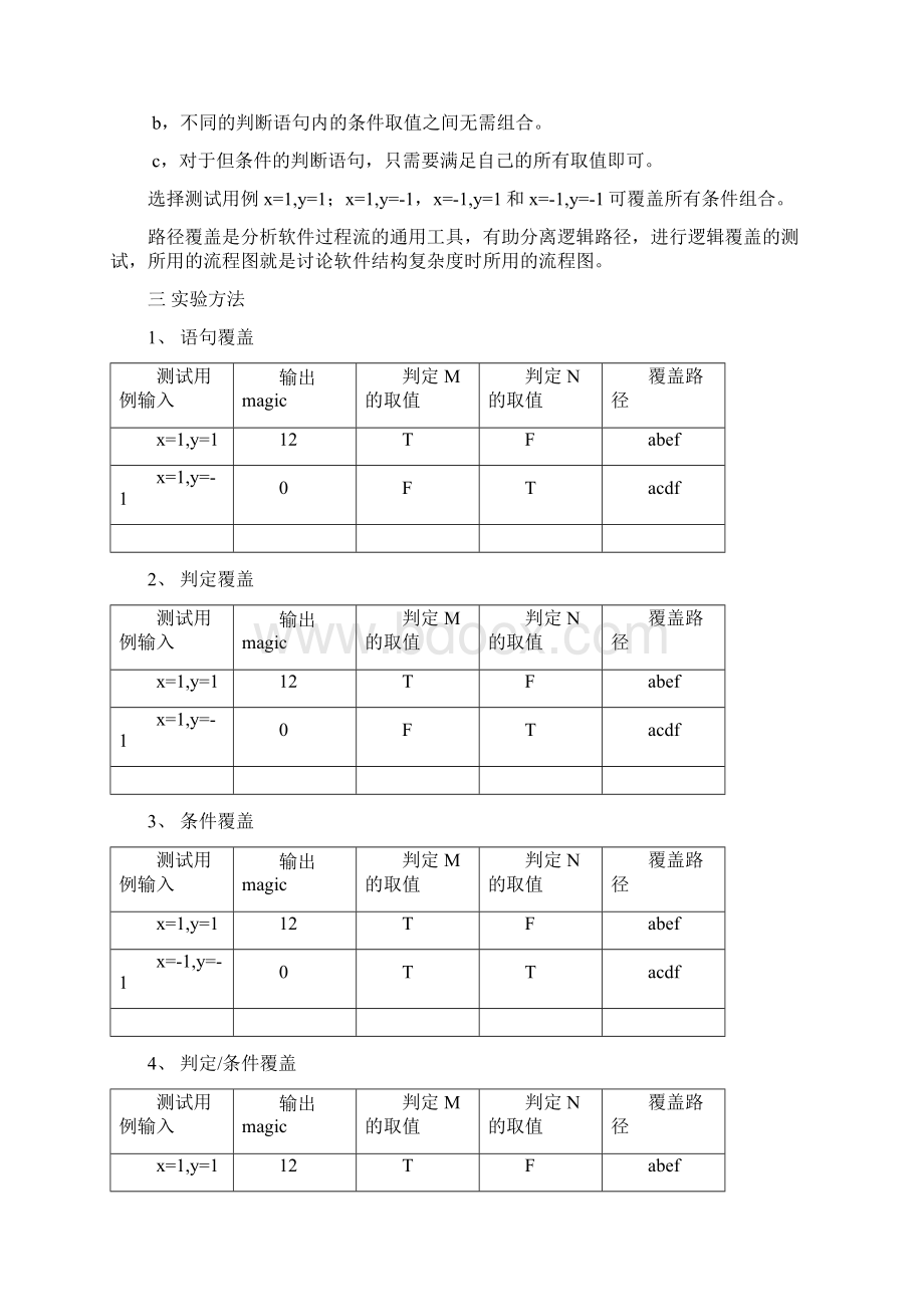 白盒测试实验报告范例Word文件下载.docx_第3页