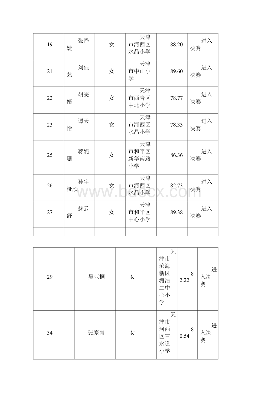 天津学校文艺展演朗诵小甲成绩.docx_第2页