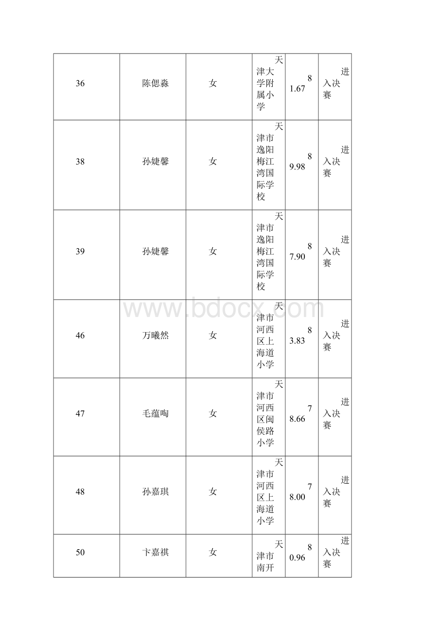 天津学校文艺展演朗诵小甲成绩.docx_第3页