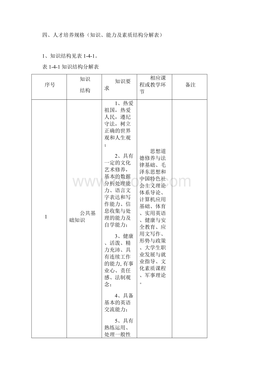 物联网应用技术人才培养方案Word文档下载推荐.docx_第2页