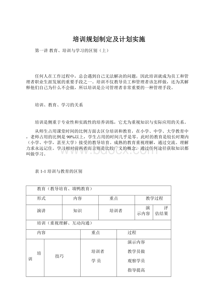 培训规划制定及计划实施Word格式文档下载.docx