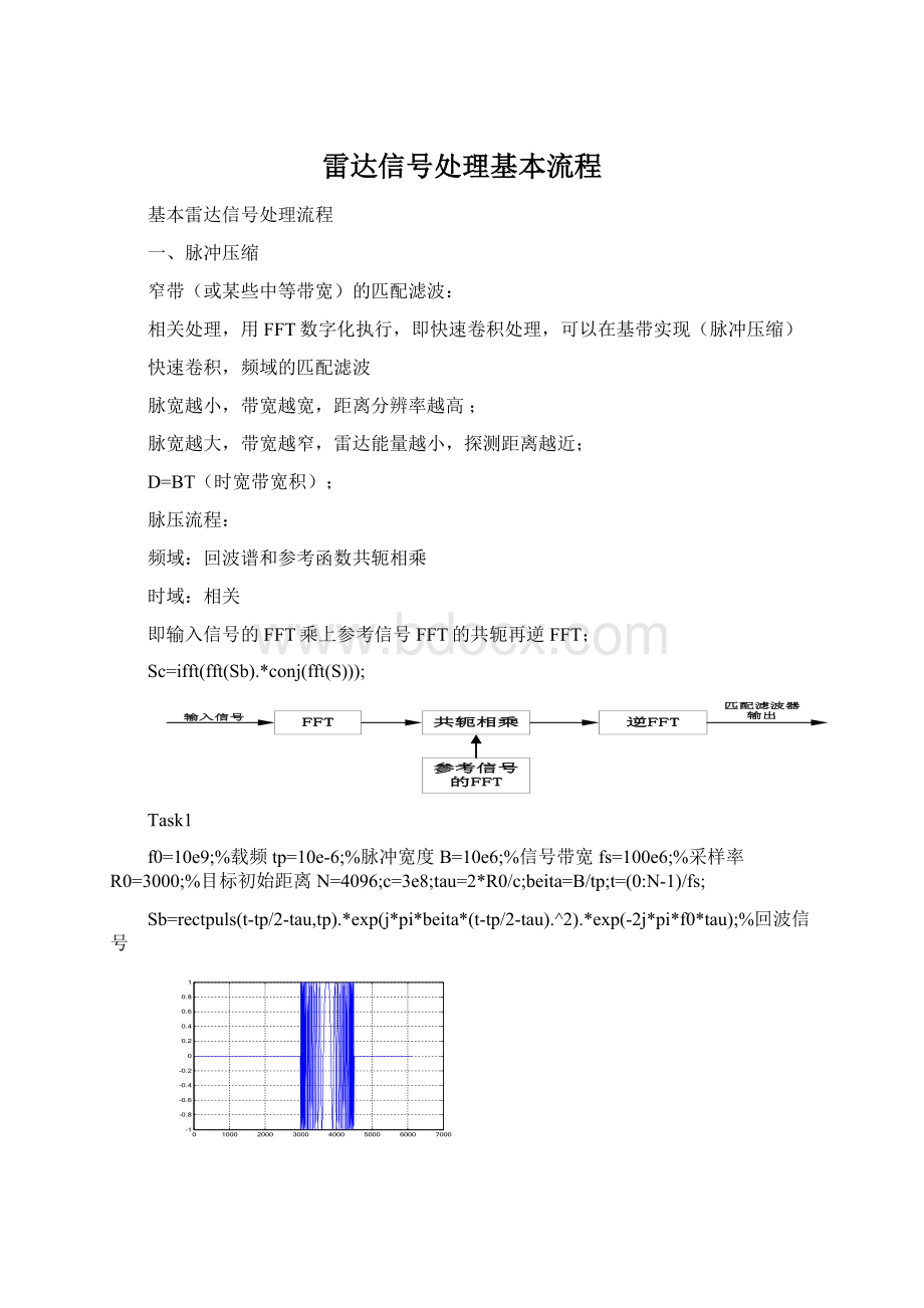 雷达信号处理基本流程Word下载.docx