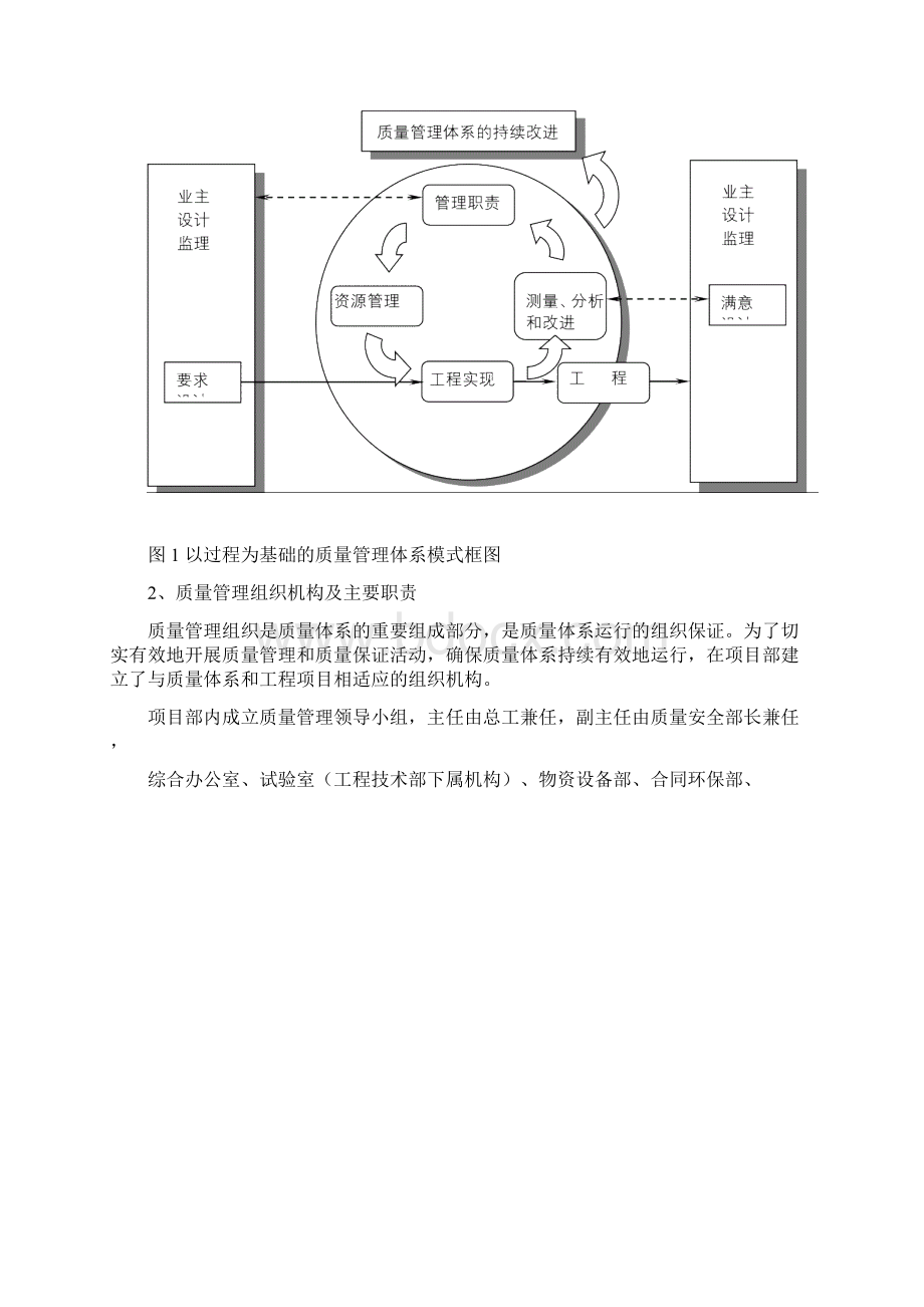 质量保证体系方案.docx_第2页