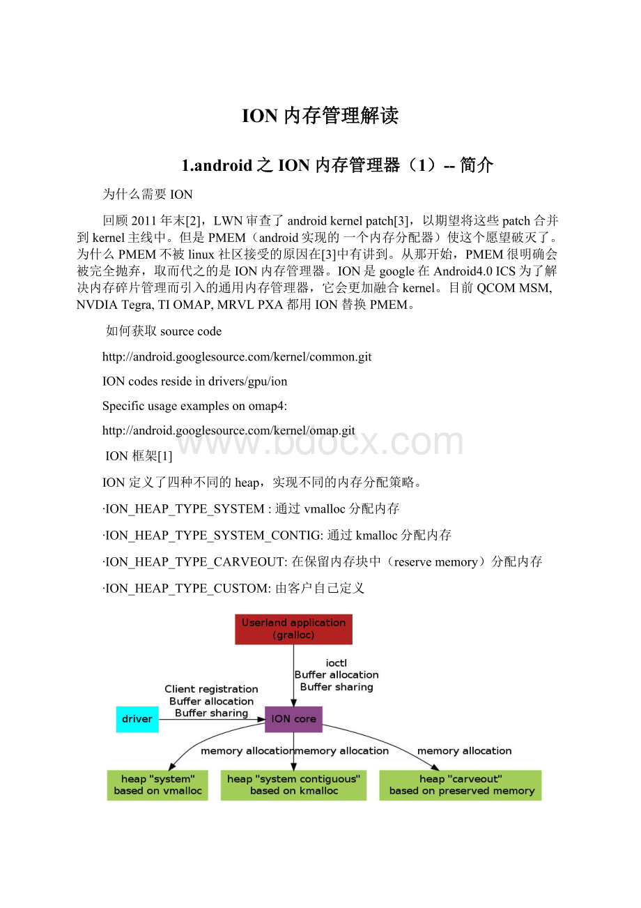 ION内存管理解读Word格式.docx