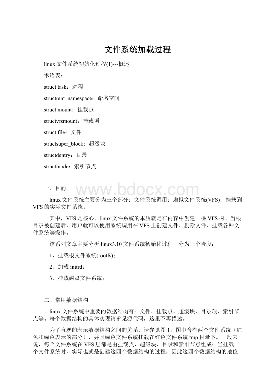 文件系统加载过程Word文档下载推荐.docx