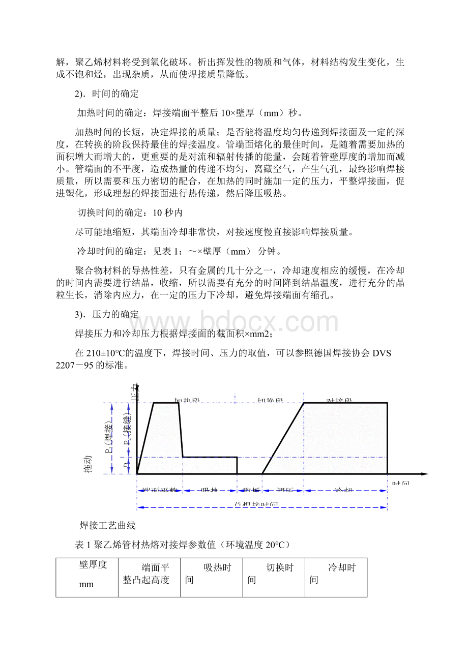 pe管道施工方案.docx_第3页