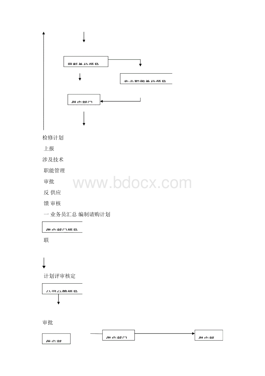 11工矿配件管理篇课件教学教材Word文件下载.docx_第2页