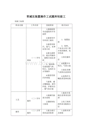 常减压装置操作工试题库初级工Word文档下载推荐.docx