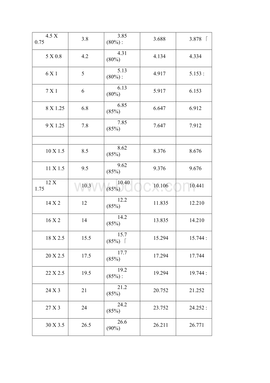 各种螺纹详细参数和钻孔直径对照表Word下载.docx_第2页