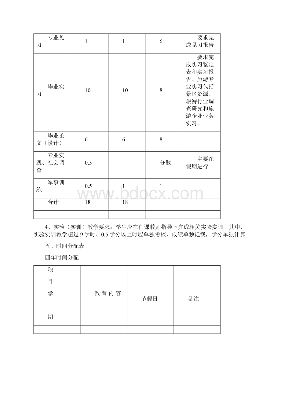 旅游管理本科专业人才培养方案级Word文档格式.docx_第3页