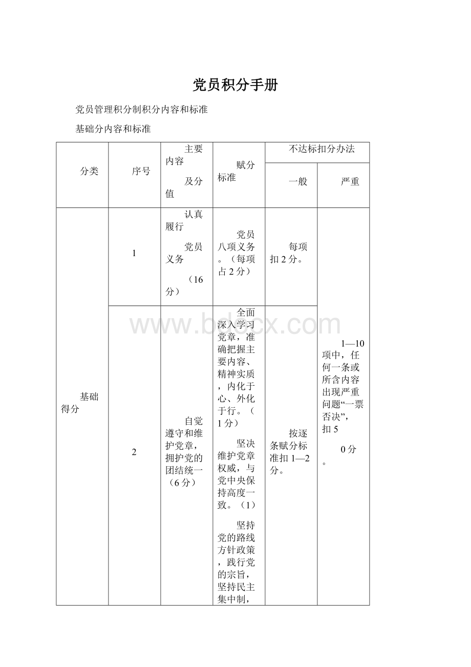 党员积分手册.docx_第1页